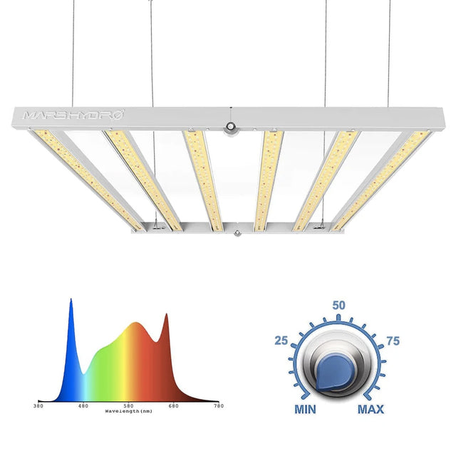 Mars Hydro FC4800 LED Grow Light Review