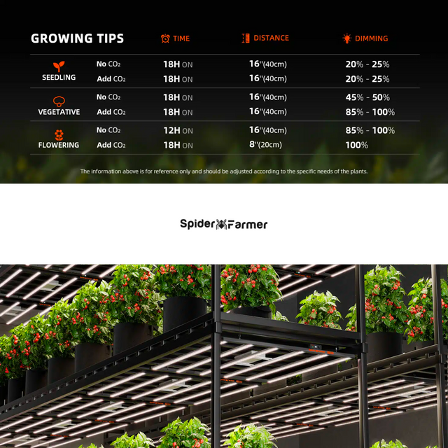 Spider Farmer SE7000 EVO SMART LED Grow Light 730w