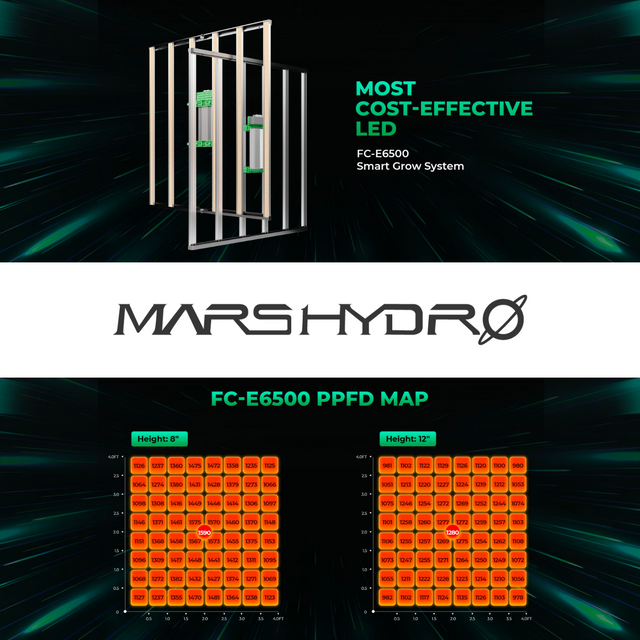 Mars Hydro FC-E6500 LED Grow Light (iConnect Edition)
