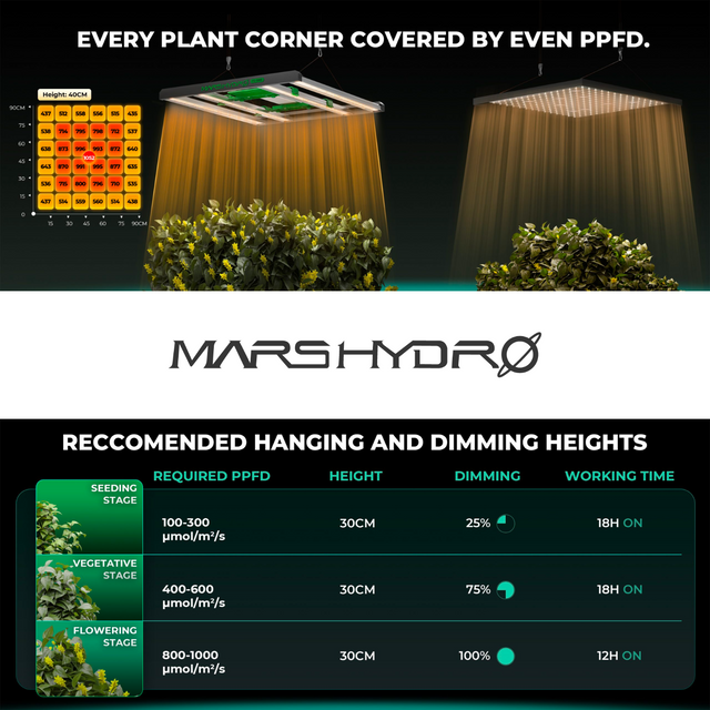 Mars Hydro FC3000 EVO LED Grow Light (iConnect Edition) Hanging Height