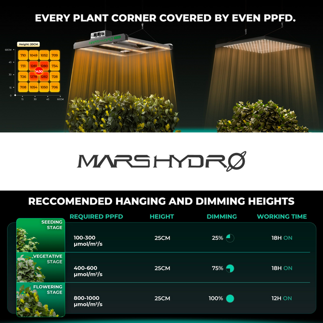 Mars Hydro FC1500 EVO LED Grow Light (iConnect Edition)