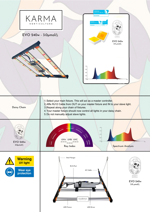 Karma Horticulture 240w LED Grow Light User Manual Page 2