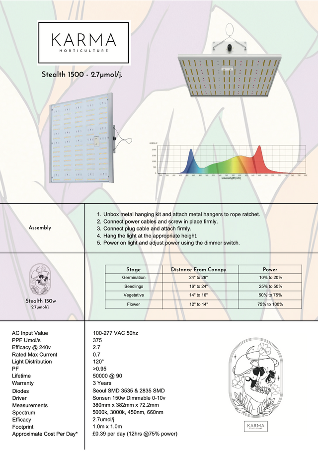 Karma Horticulture Stealth 1500 LED Grow Light User Manual