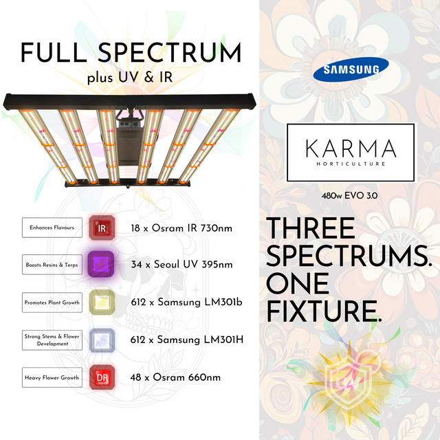 Karma Horticulture 480w EVO 3.0 LED Grow Light Diode Details
