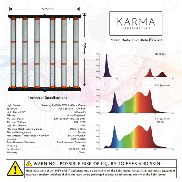 Karma Horticulture 480w EVO 3.0 LED Grow Light Technical Specifications