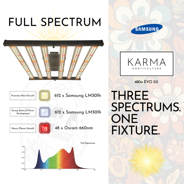 Karma Horticulture 480w EVO 3.0 LED Grow Light Diode Details