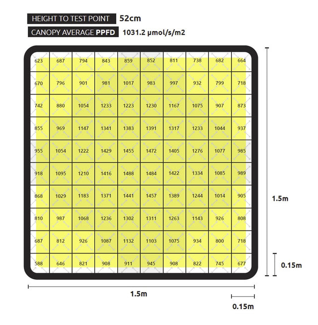 Lumatek Zeus 1000w Xtreme C02 Grow Tent Kit