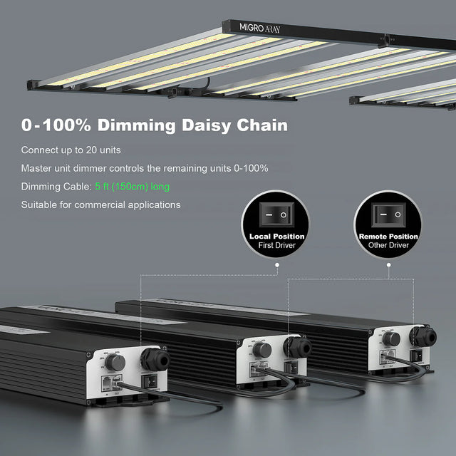 Migro Aray 5X5 LED Grow Light 750w