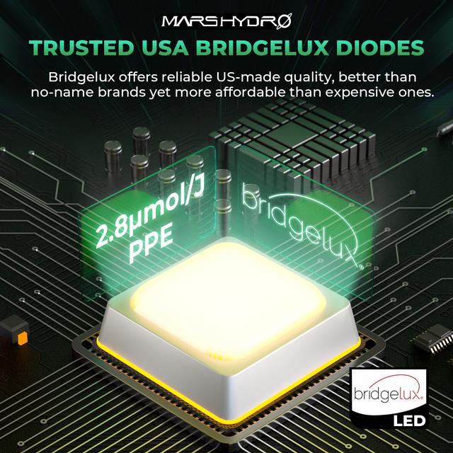 Mars Hydro FC-E8000 LED Grow Light (iConnect Edition)