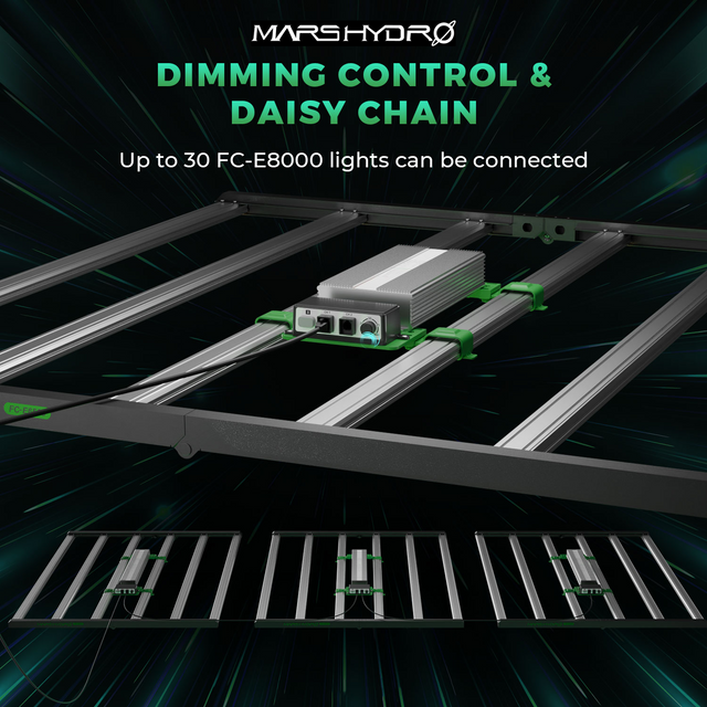 Mars Hydro FC-E8000 LED Grow Light (iConnect Edition)