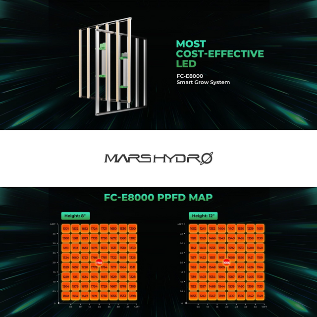 Mars Hydro FC-E8000 LED Grow Light (iConnect Edition)