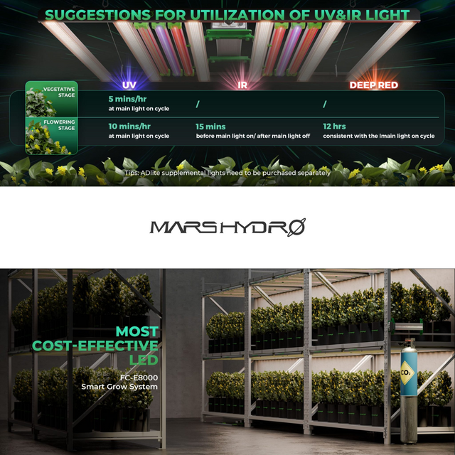 Mars Hydro FC-E8000 LED Grow Light (iConnect Edition)