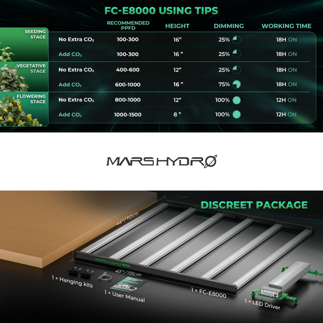 Mars Hydro FC-E8000 LED Grow Light (iConnect Edition)