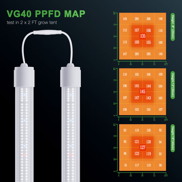 Mars Hydro VG40 Propagation & Vegetation Light Bar PPFD Map