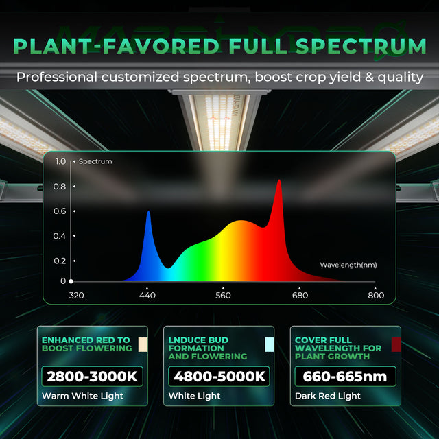 Mars Hydro FC-E4800 LED Grow Light (iConnect Edition) Full Spectrum