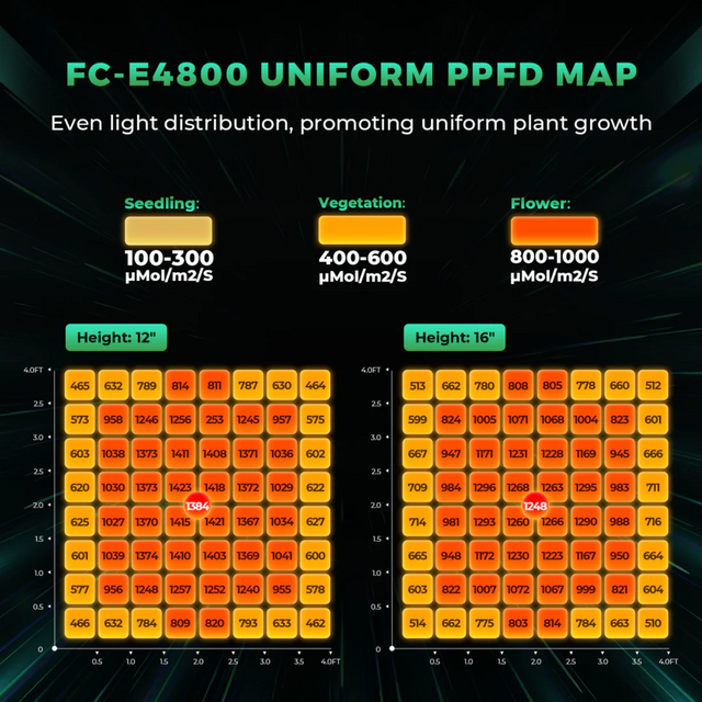 Mars Hydro FC-E4800 Smart Grow Tent Kit