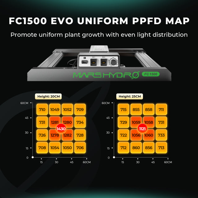 Mars Hydro FC1500 EVO Smart Grow Tent Kit