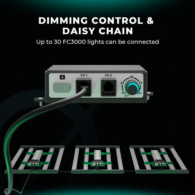Mars Hydro FC3000 EVO LED Grow Light (iConnect Edition) Daisy Chain