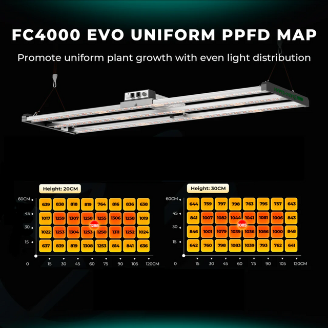 Mars Hydro FC4000 EVO Smart Grow Tent Kit