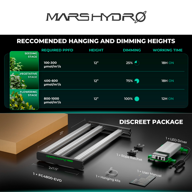 Mars Hydro FC4800 EVO LED Grow Light (iConnect Edition) Packing