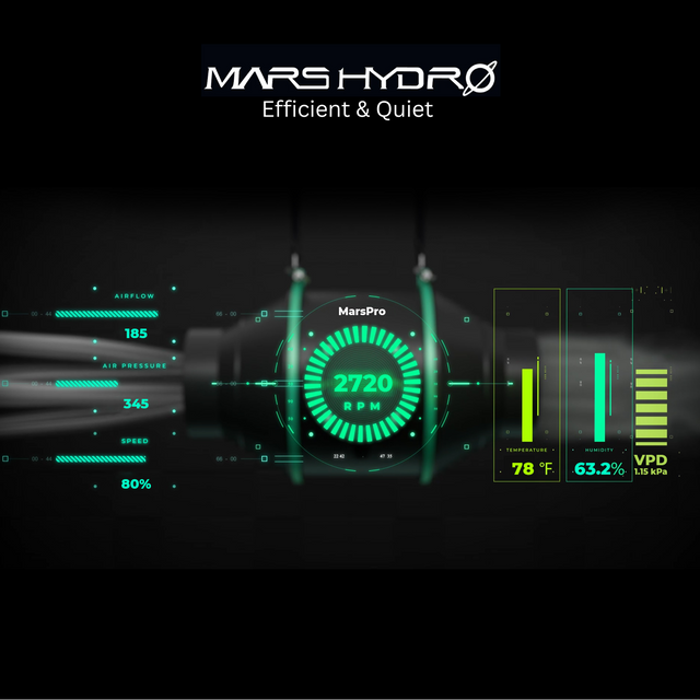 Mars Hydro iFresh 4" Fan & Filter Kit