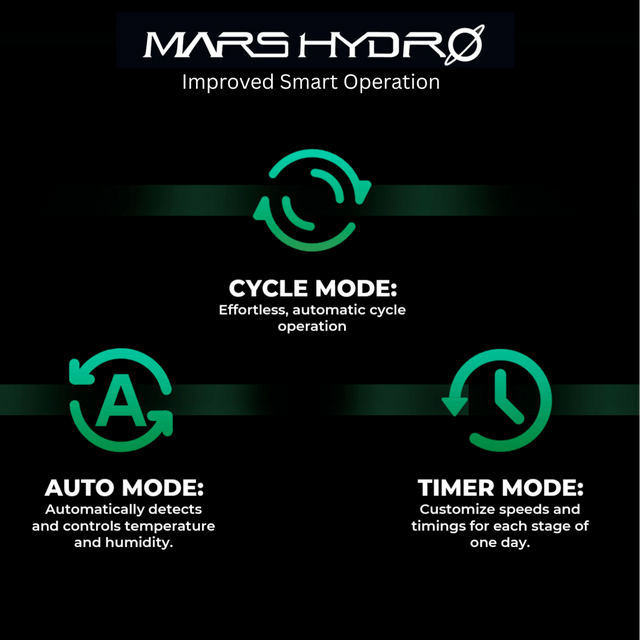Mars Hydro iFresh 4" Fan & Filter Kit