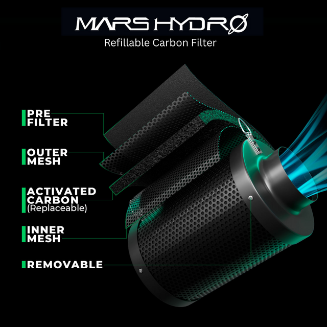 Mars Hydro iFresh 4" Fan & Filter Kit