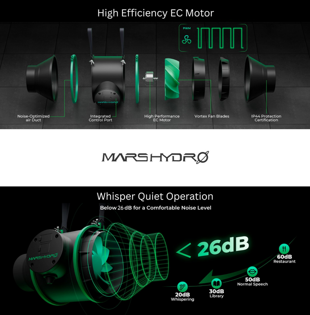 Mars Hydro iFresh 4" Fan & Filter Kit