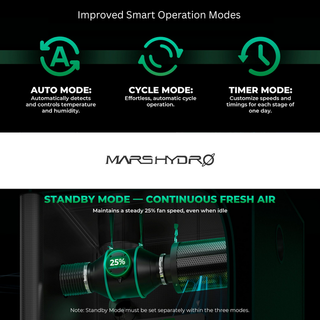 Mars Hydro iFresh 4" Fan & Filter Kit