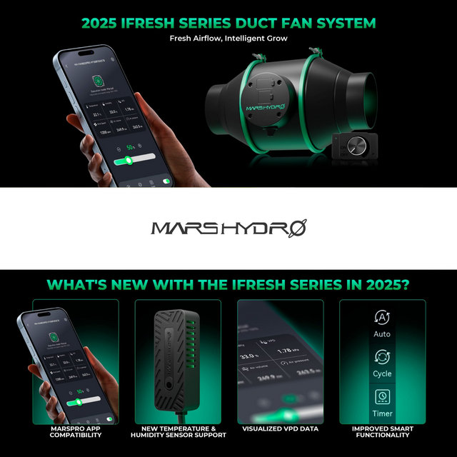 Mars Hydro iFresh 6" Fan & Filter Kit
