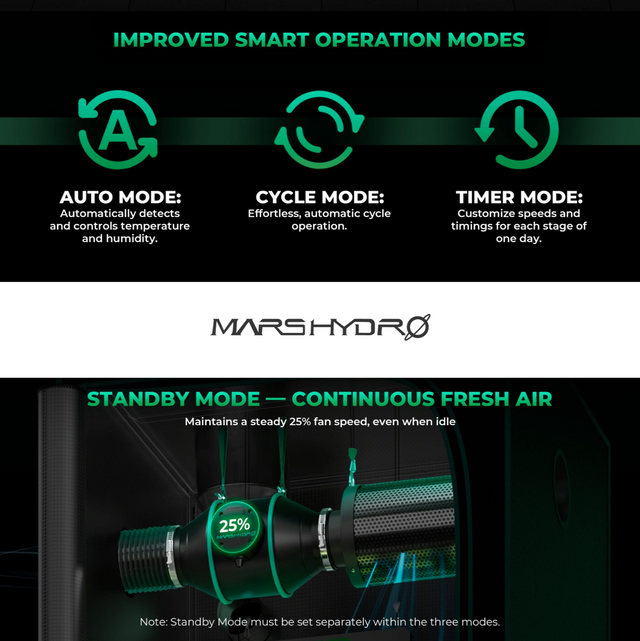 Mars Hydro iFresh 6" Fan & Filter Kit
