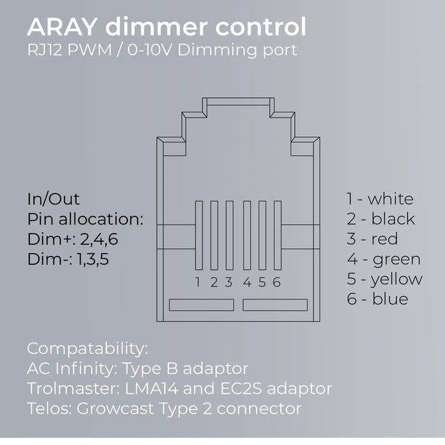 Migro Aray 2 LED Grow Light Dimming Control