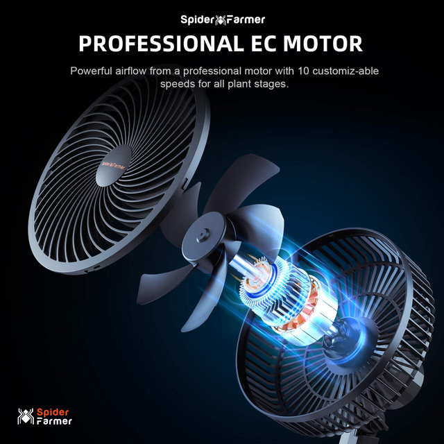 Spider Farmer Clip On Fan with EC Motor