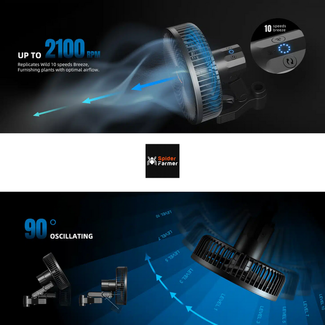Spider Farmer Clip On Fan with EC Motor