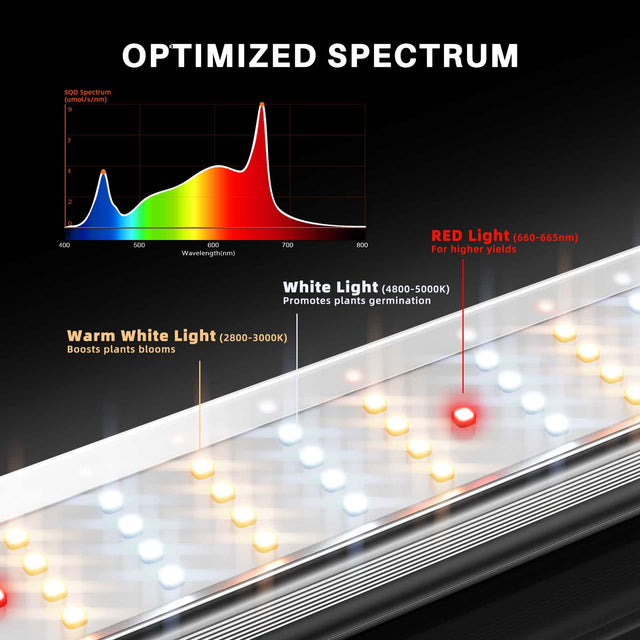 Spider Farmer SE4500 EVO LED Grow Light 320w Optimised Spectrum
