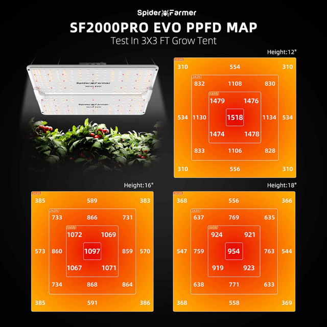 Spider Farmer SF2000 Pro EVO LED Grow Light 200w