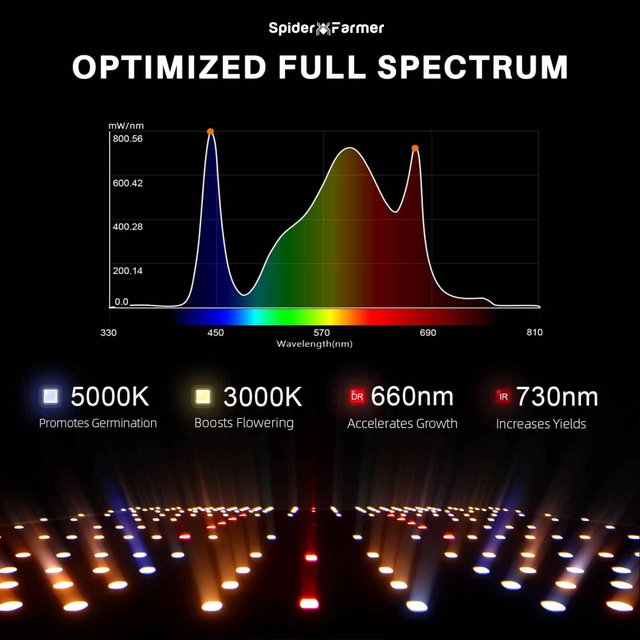 Spider Farmer SF2000 Pro EVO LED Grow Light 200w