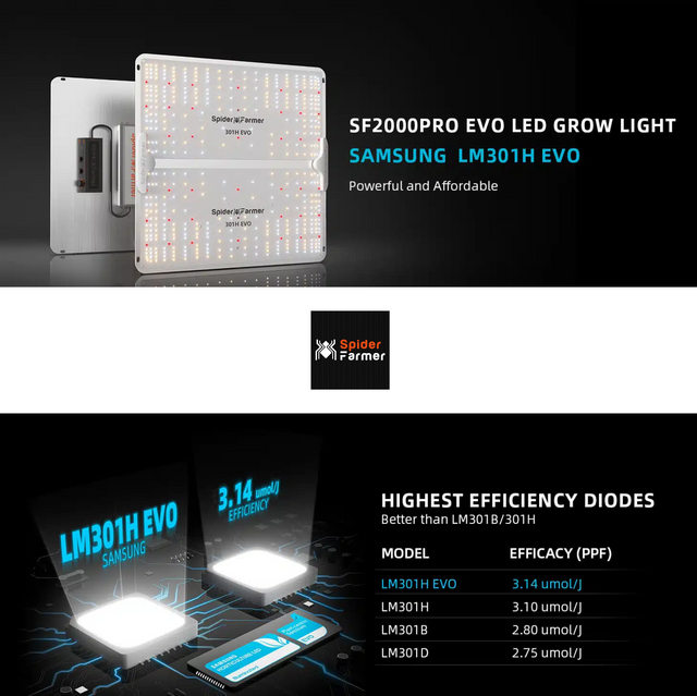 Spider Farmer SF2000 Pro EVO LED Grow Light 200w