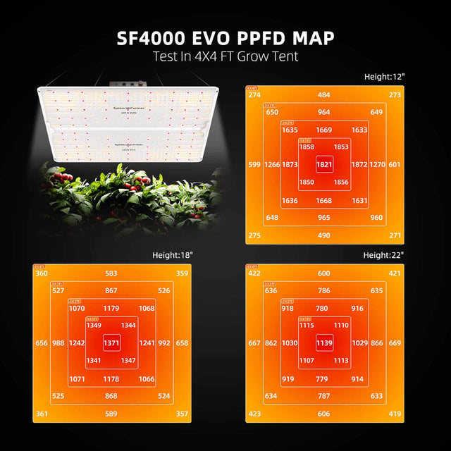 Spider Farmer SF4000 EVO LED Grow Light PPFD Map