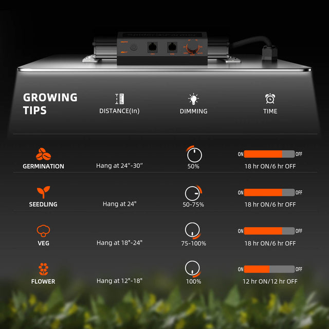 Spider Farmer SF4000 EVO LED Grow Light User Guide