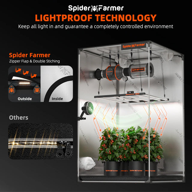 Spider Farmer G1000w Smart Grow Tent Kit