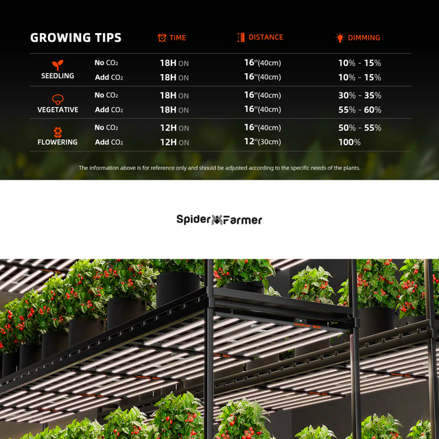 Spider Farmer SE1000w EVO LED Grow Light 1000w