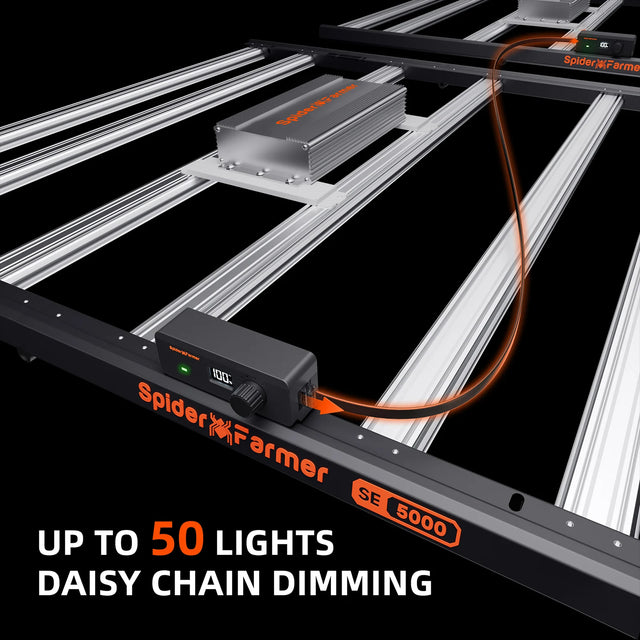 Smart Grow Tent Kit - Spider Farmer SE5000 EVO Daisy Chain