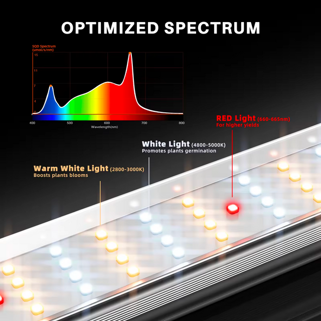 Spider Farmer SE7000 EVO LED Grow Light 730w Digital PPFD Map Full Spectrum
