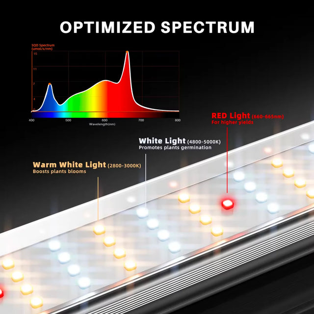 Spider Farmer SE7000 EVO Smart Grow Tent Kit Optimised Spectrum