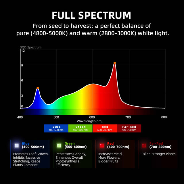 Spider Farmer G4500 LED Grow Light 320w Full Spectrum Output
