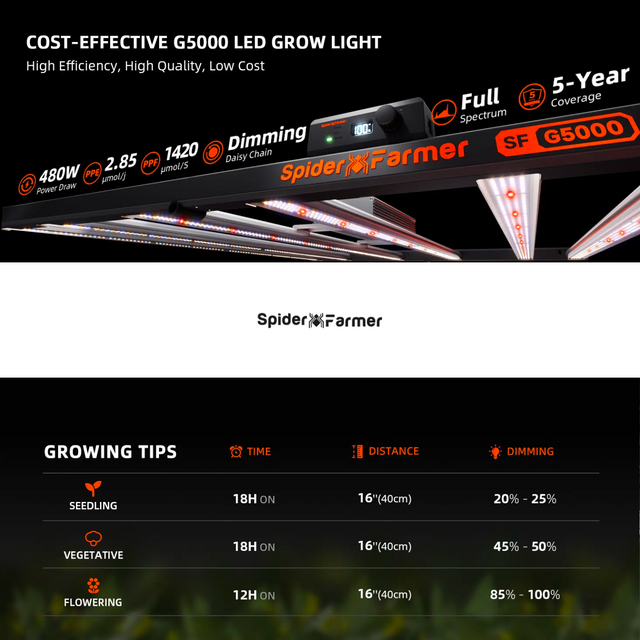 Spider Farmer G5000 LED Grow Light 480w Growing Tips