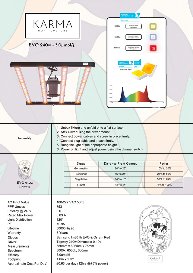 Karma Horticulture 240w LED Grow Light User Manual
