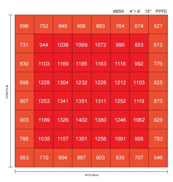 Geekbeast MK LED Grow Light Output