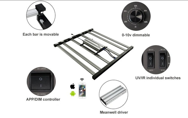 Geek Beast LED Grow Light Features